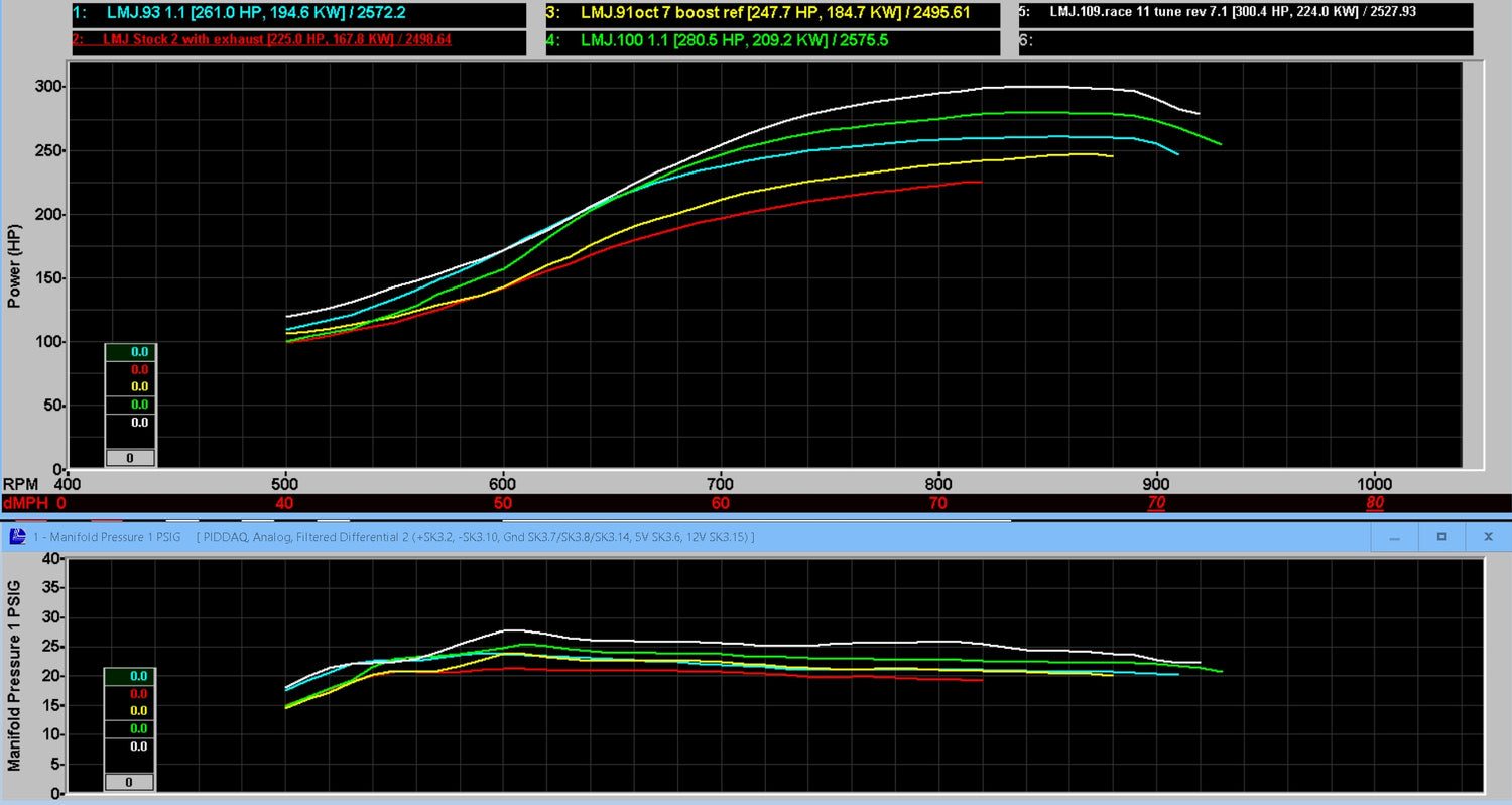 Dyno Proven Results