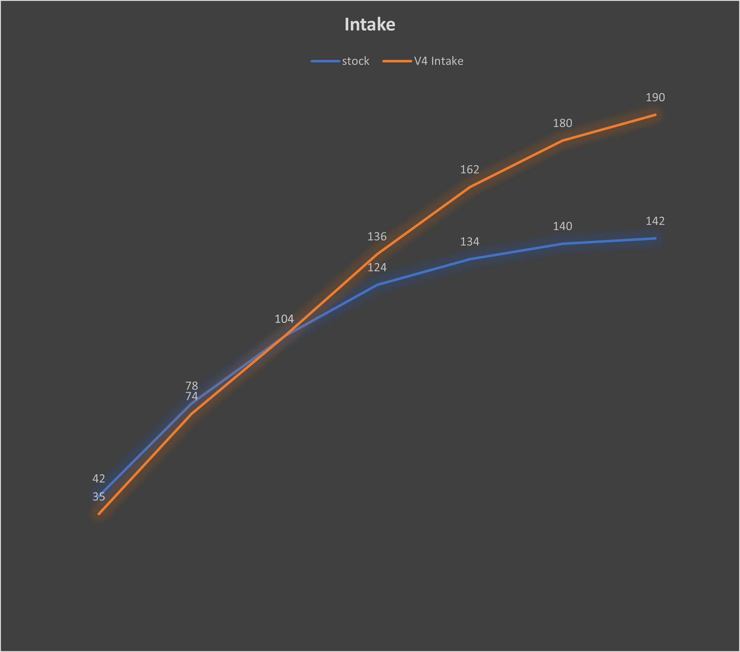 Intake Port - Stock vs. WSRD