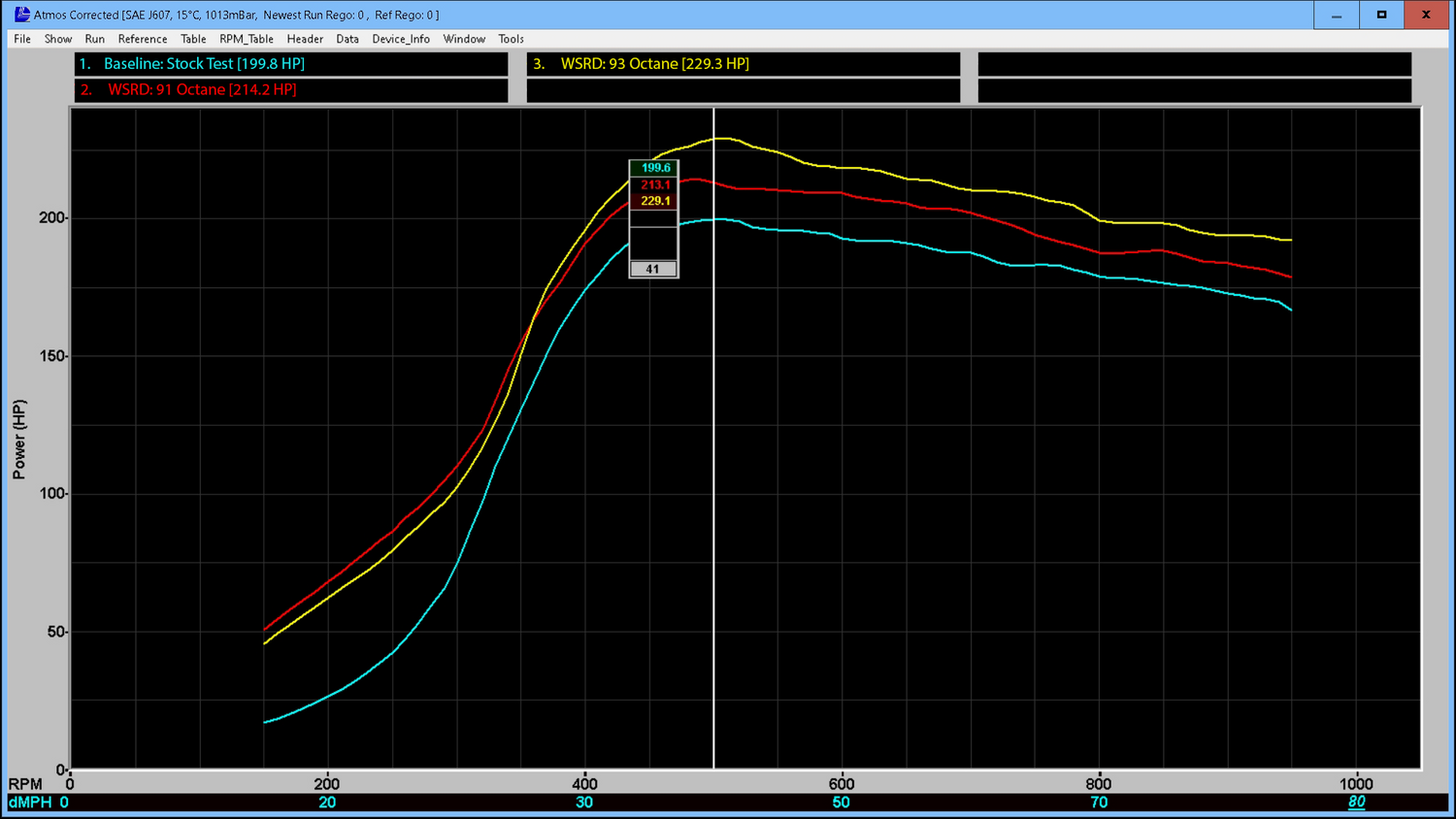 Dyno Graph - Pro XP & Turbo R