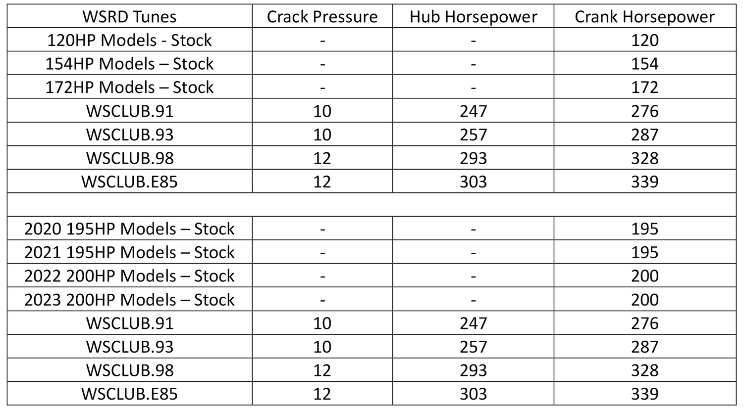 WSRD Power Production