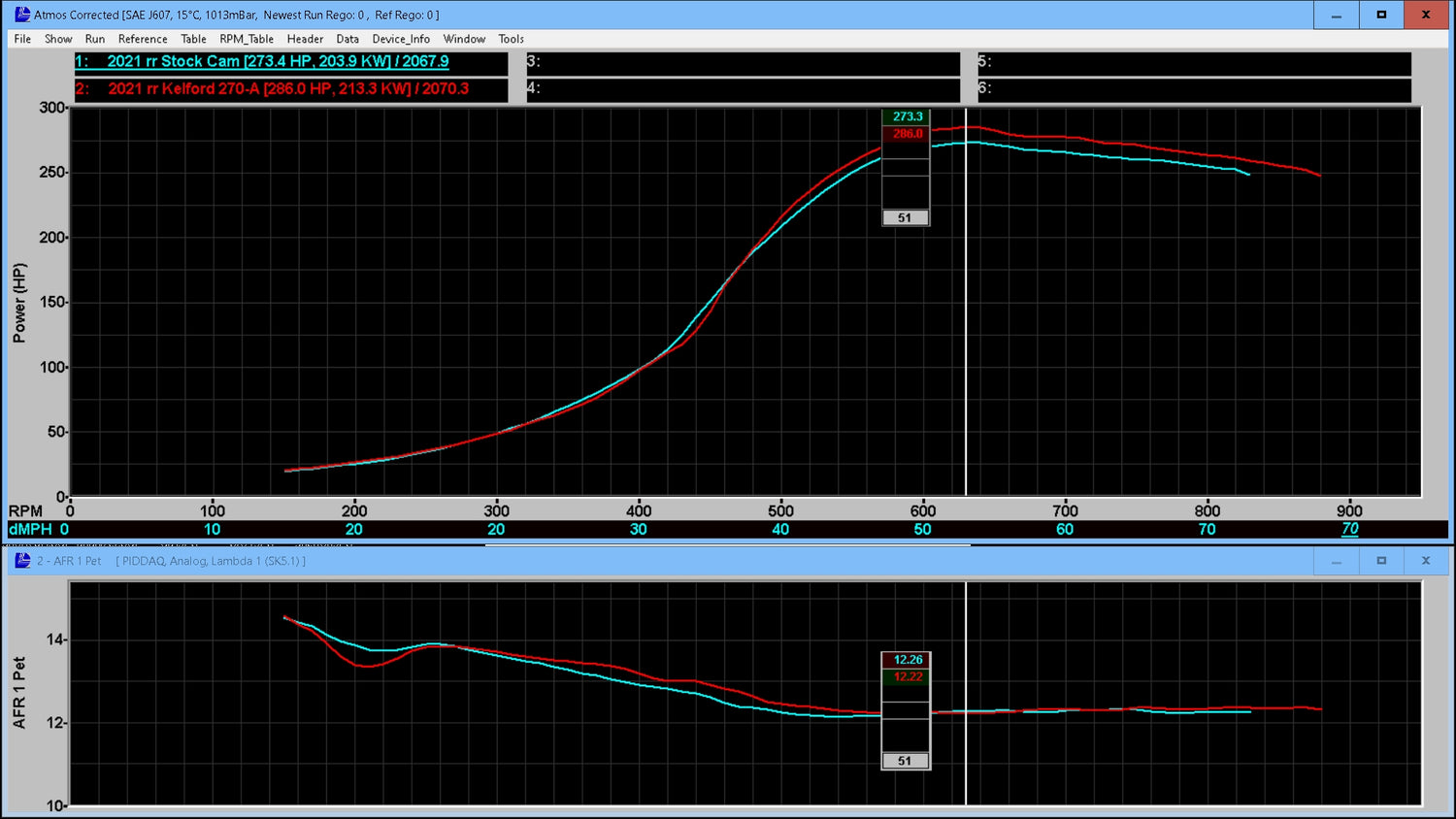 Dyno Testing vs. Stock
