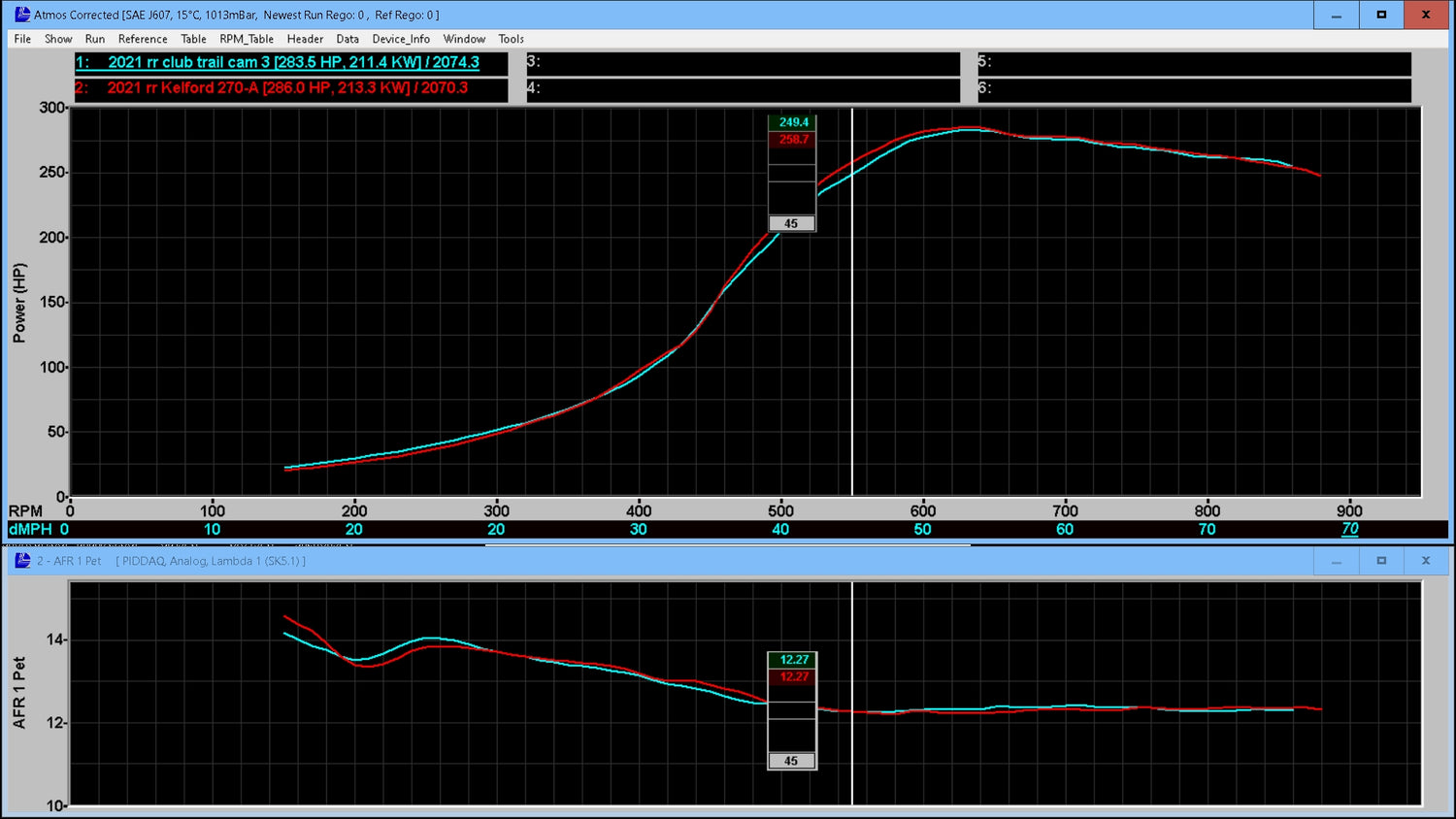 Dyno Testing vs. 900HO